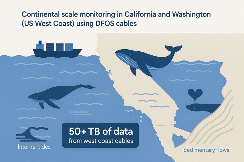 Map illustrating subsea fiber monitoring across California and Washington